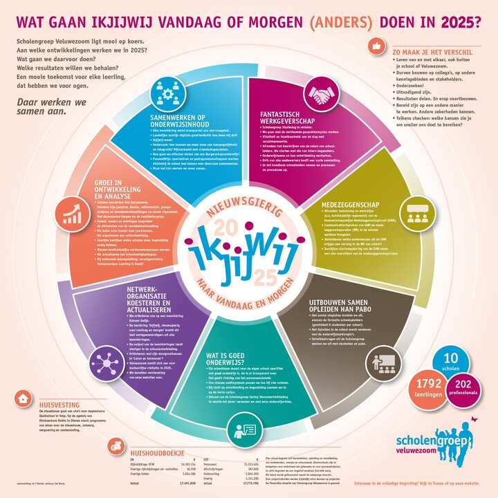 Jaaragenda 2025 Jaaragenda 2025